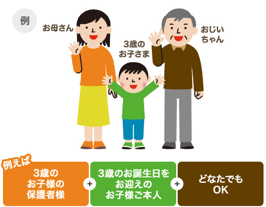 キャンペーン対象者